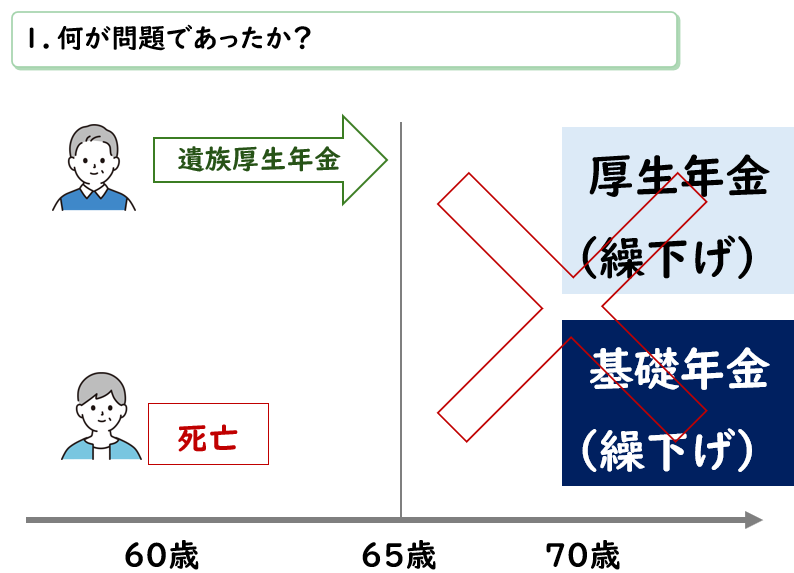 繰下げができなかった
